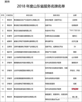 青島多家機(jī)構(gòu)上榜 山東發(fā)布214個(gè)服務(wù)名牌，科技中介服務(wù)成亮點(diǎn)
