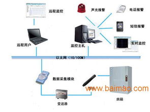 烘箱溫度監(jiān)測(cè)設(shè)備與烤箱溫度監(jiān)控系統(tǒng)廠家全解析